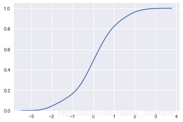 python求三维核密度 python 核密度图_python求三维核密度_04