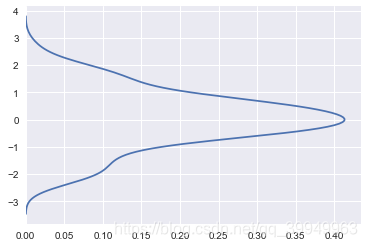 python求三维核密度 python 核密度图_seaborn_06