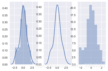 python求三维核密度 python 核密度图_python_10