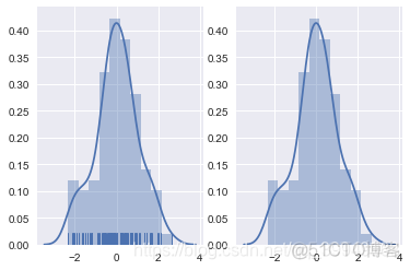 python求三维核密度 python 核密度图_seaborn_11