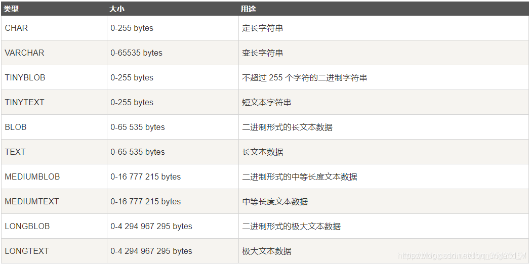 mysql 查看查询结果值数据类型 mysql查看数据类型命令_mysql 查看查询结果值数据类型_02