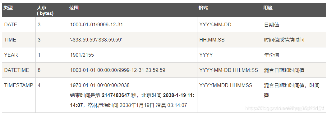 mysql 查看查询结果值数据类型 mysql查看数据类型命令_mysql_03