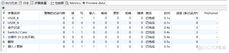 kettle MongoDB 怎么更新 kettle全量更新_KETTLE_08