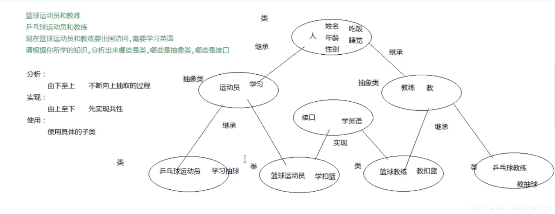 java中接口之间只允许单一继承 java只允许实现单一接口_java