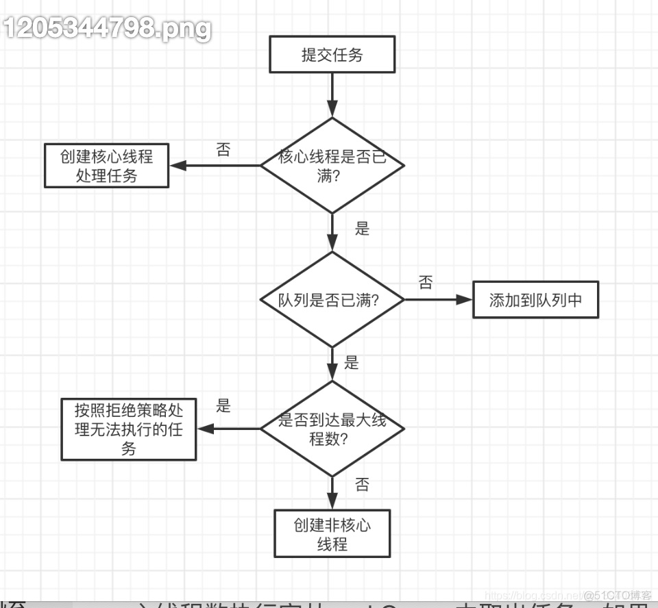 java线程池和队列 线程池的队列大小_线程池