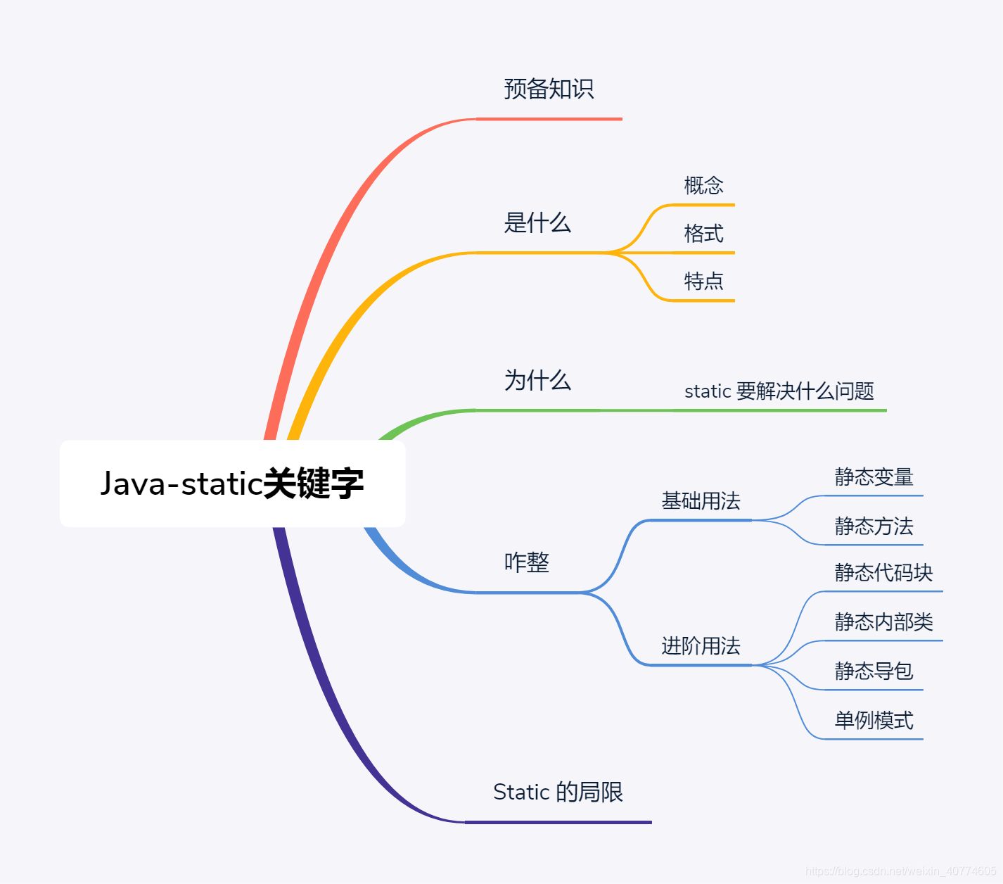 java静态方法什么时候被装载的 java静态方法存储在哪个区_JVM