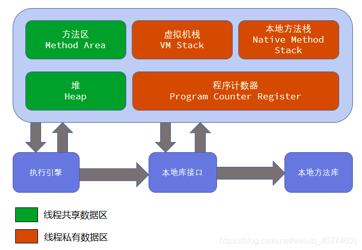 java静态方法什么时候被装载的 java静态方法存储在哪个区_static_02