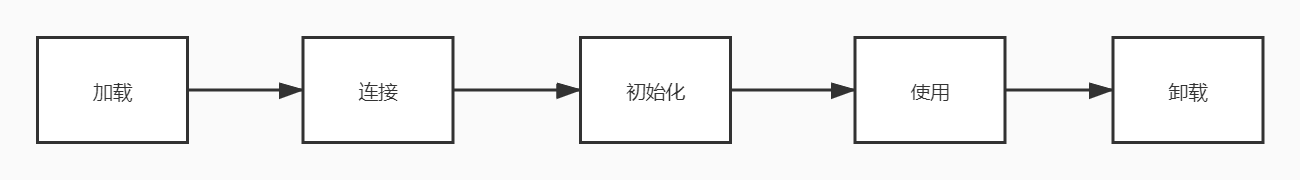 java 线程和cpu关系 线程和jvm_父类