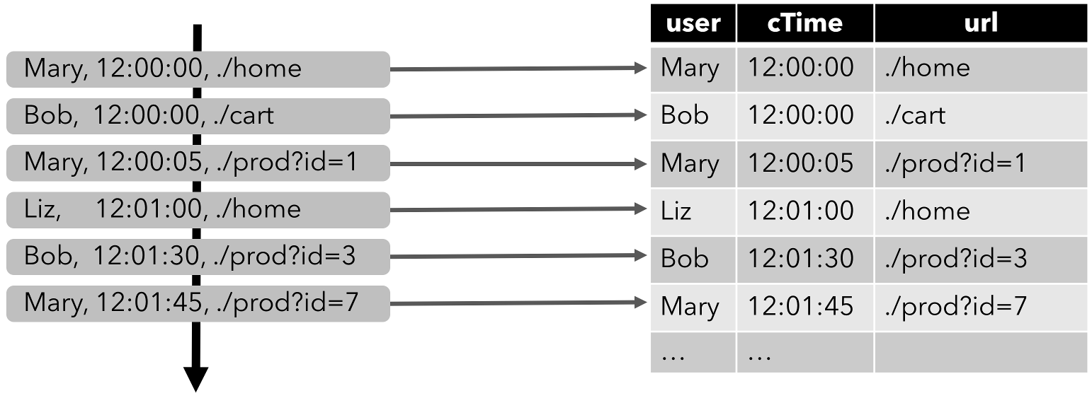 flinksql任务关联mysql维度表 flink关联动态维表_数据_02