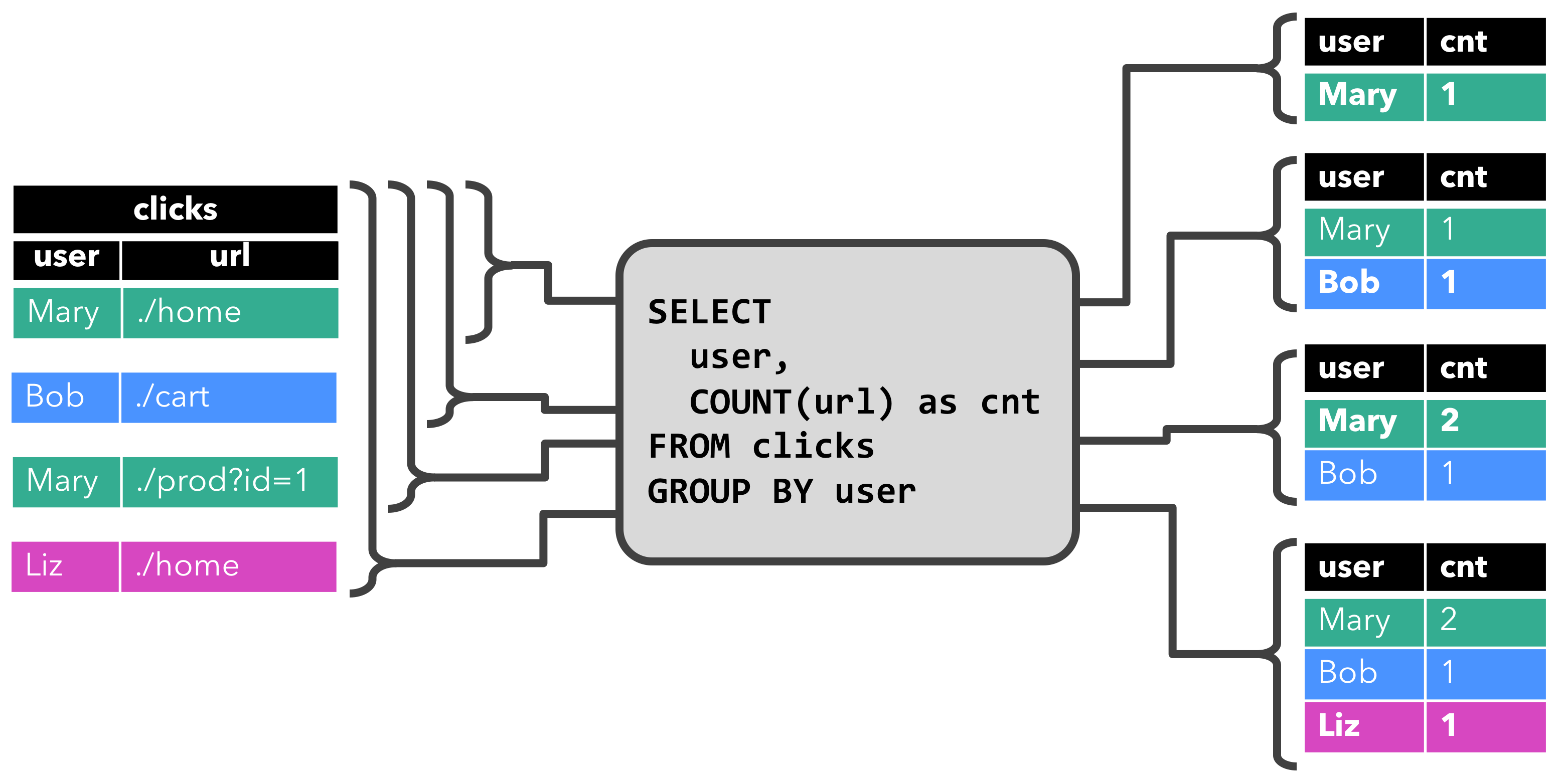 flinksql任务关联mysql维度表 flink关联动态维表_SQL_03