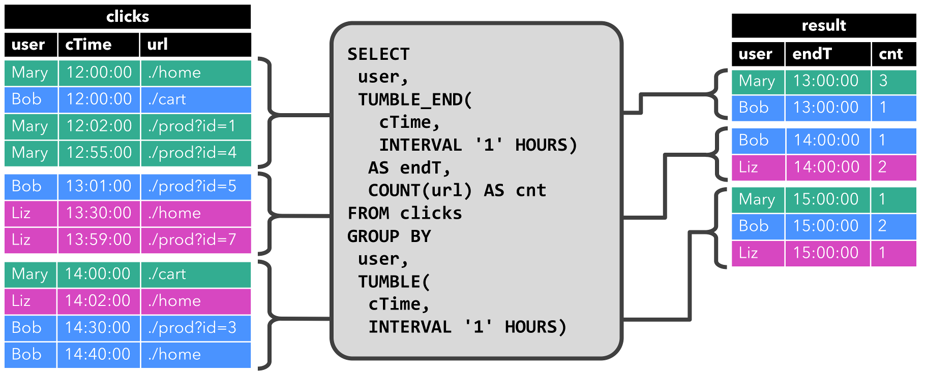 flinksql任务关联mysql维度表 flink关联动态维表_flink_04