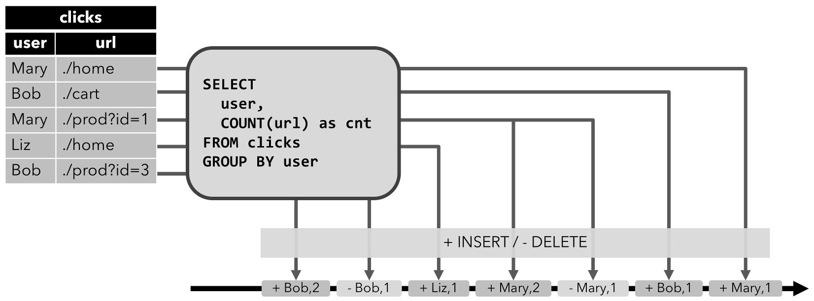 flinksql任务关联mysql维度表 flink关联动态维表_数据_05