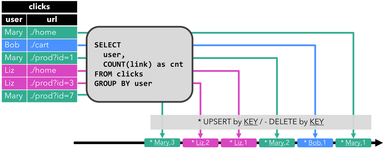 flinksql任务关联mysql维度表 flink关联动态维表_物化视图_06