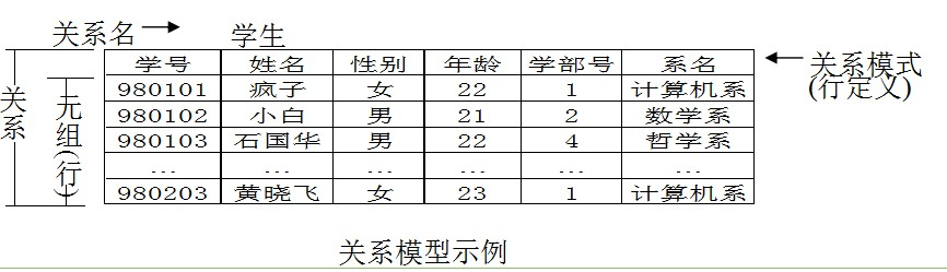 java实体字段是数据库关键字 数据库中实体是_元组_02