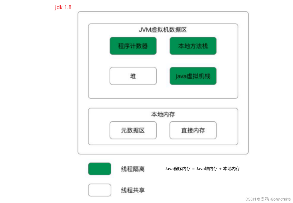 java 内存映射文件 写入效率 jvm的内存映像_直接内存