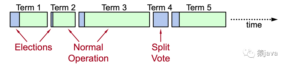 Raft算法的Java实现 raft算法作者_Raft算法的Java实现_02