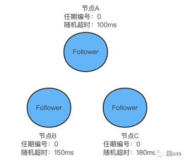 Raft算法的Java实现 raft算法作者_分布式_04