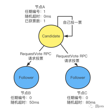 Raft算法的Java实现 raft算法作者_服务器_05