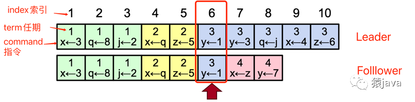 Raft算法的Java实现 raft算法作者_java_13