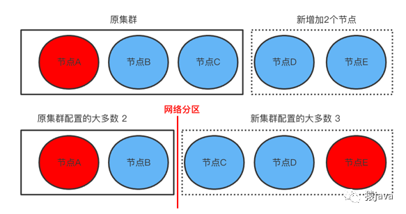 Raft算法的Java实现 raft算法作者_java_14