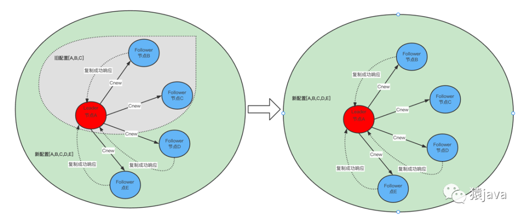 Raft算法的Java实现 raft算法作者_Raft算法的Java实现_18