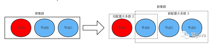 Raft算法的Java实现 raft算法作者_Raft算法的Java实现_19