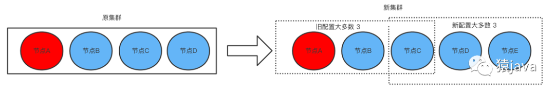 Raft算法的Java实现 raft算法作者_RPC_20