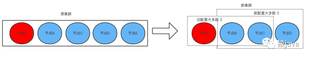 Raft算法的Java实现 raft算法作者_服务器_21