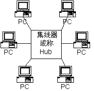 网络拓扑 JavaScript 网络拓扑图详细讲解_网络_03