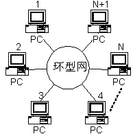 网络拓扑 JavaScript 网络拓扑图详细讲解_网络拓扑 JavaScript_05