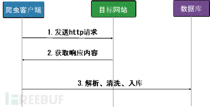 python爬虫的国内外研究现状 python在爬虫的应用_python_02