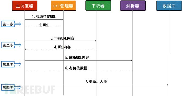 python爬虫的国内外研究现状 python在爬虫的应用_python爬虫的国内外研究现状_03