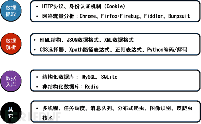 python爬虫的国内外研究现状 python在爬虫的应用_数据_04