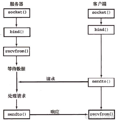 python 收发以太网帧 python ethernet_服务器_02