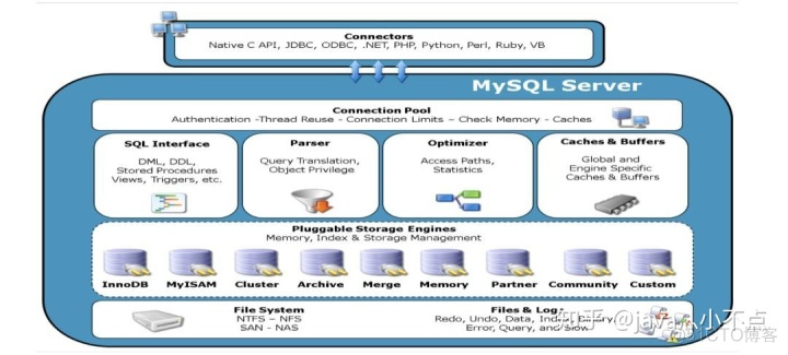 mysql表的生命周期 mysql数据生命周期_存储引擎