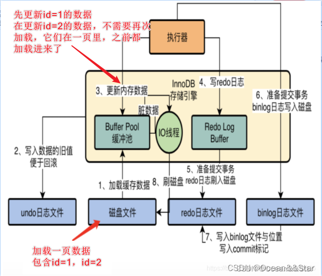 mysql 的数据在磁盘是怎么存放的 什么格式 idb mysql保存在磁盘的数据格式_数据库_05