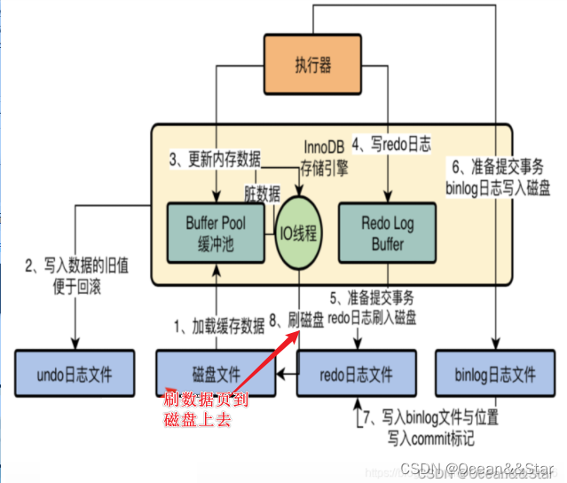 mysql 的数据在磁盘是怎么存放的 什么格式 idb mysql保存在磁盘的数据格式_mysql_06