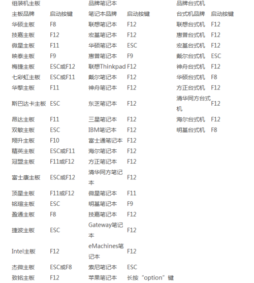 aptio bios加电自启 bios怎么设置加电自动开机_自启动_10