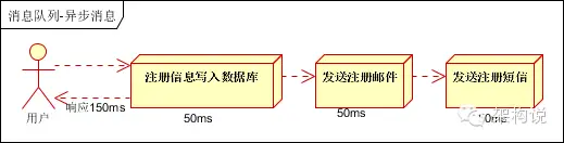 Shared Nothing的分布式架构 分布式架构有哪些_大数据