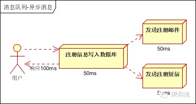 Shared Nothing的分布式架构 分布式架构有哪些_系统架构_02