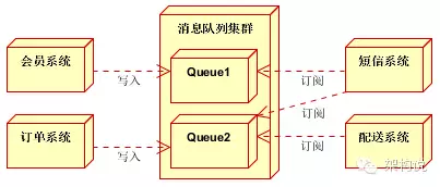 Shared Nothing的分布式架构 分布式架构有哪些_客户端_11