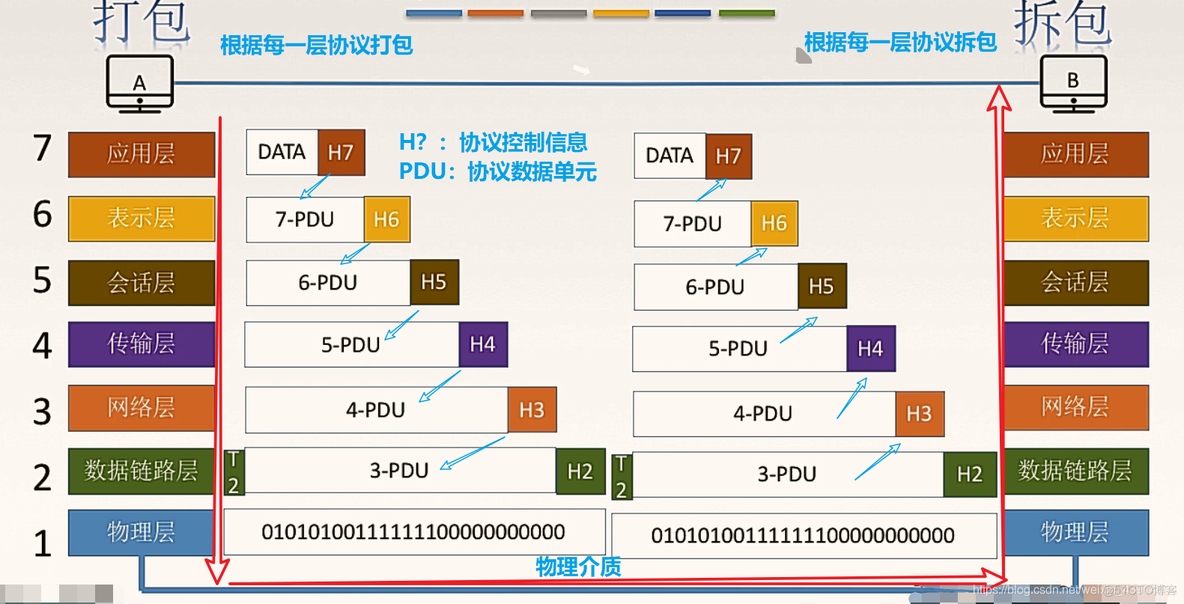 应用架构 数据层 应用层 数据层_传输层_04