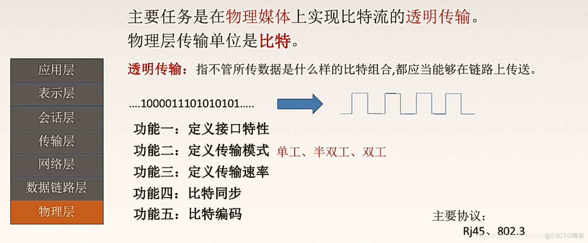 应用架构 数据层 应用层 数据层_OSI_06