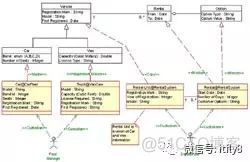 企业架构和大数据的关系 企业级数据架构_企业架构和大数据的关系_05