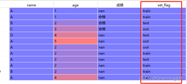 python如何查看dateframe中某列数据的数据类型 dataframe查看数据类型_数据类型_03