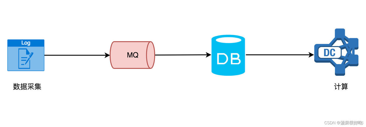 flink 配置不依赖hadoop启动 flink为何要依赖hadoop_apache_04