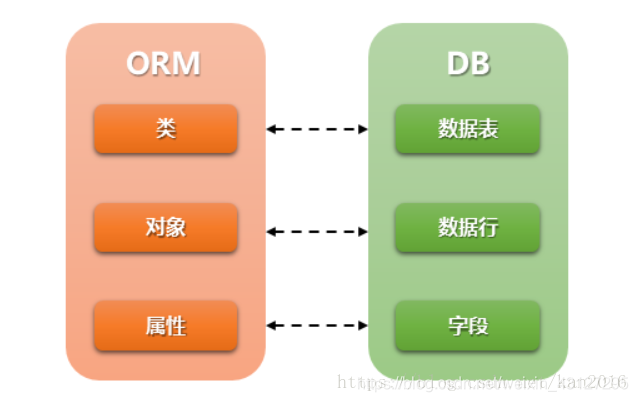 django 应用架构 django框架主要用来做什么_数据_03