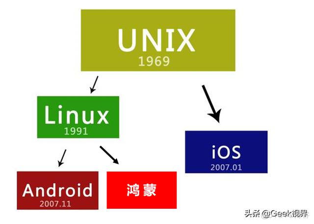 鸿蒙系统能运行java服务么 鸿蒙系统能运行exe吗_android应用_03