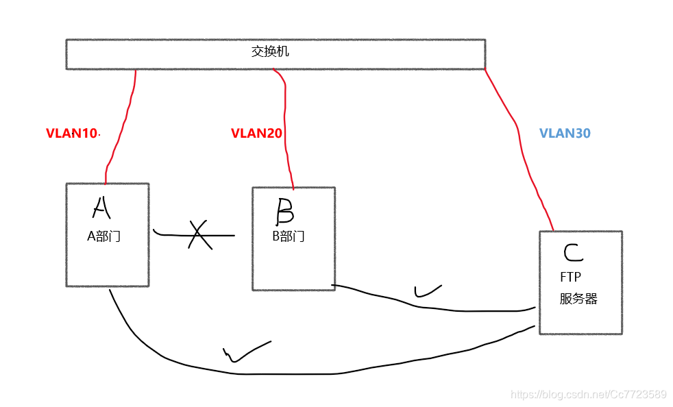 公司内网搭建docker 公司内外网搭建_公司内网搭建docker_03