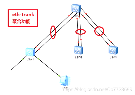 公司内网搭建docker 公司内外网搭建_公司内网搭建docker_04